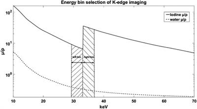 An Optimized K-Edge Signal Extraction Method for K-Edge Decomposition Imaging Using a Photon Counting Detector